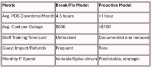 ROI Formula for Proactive
